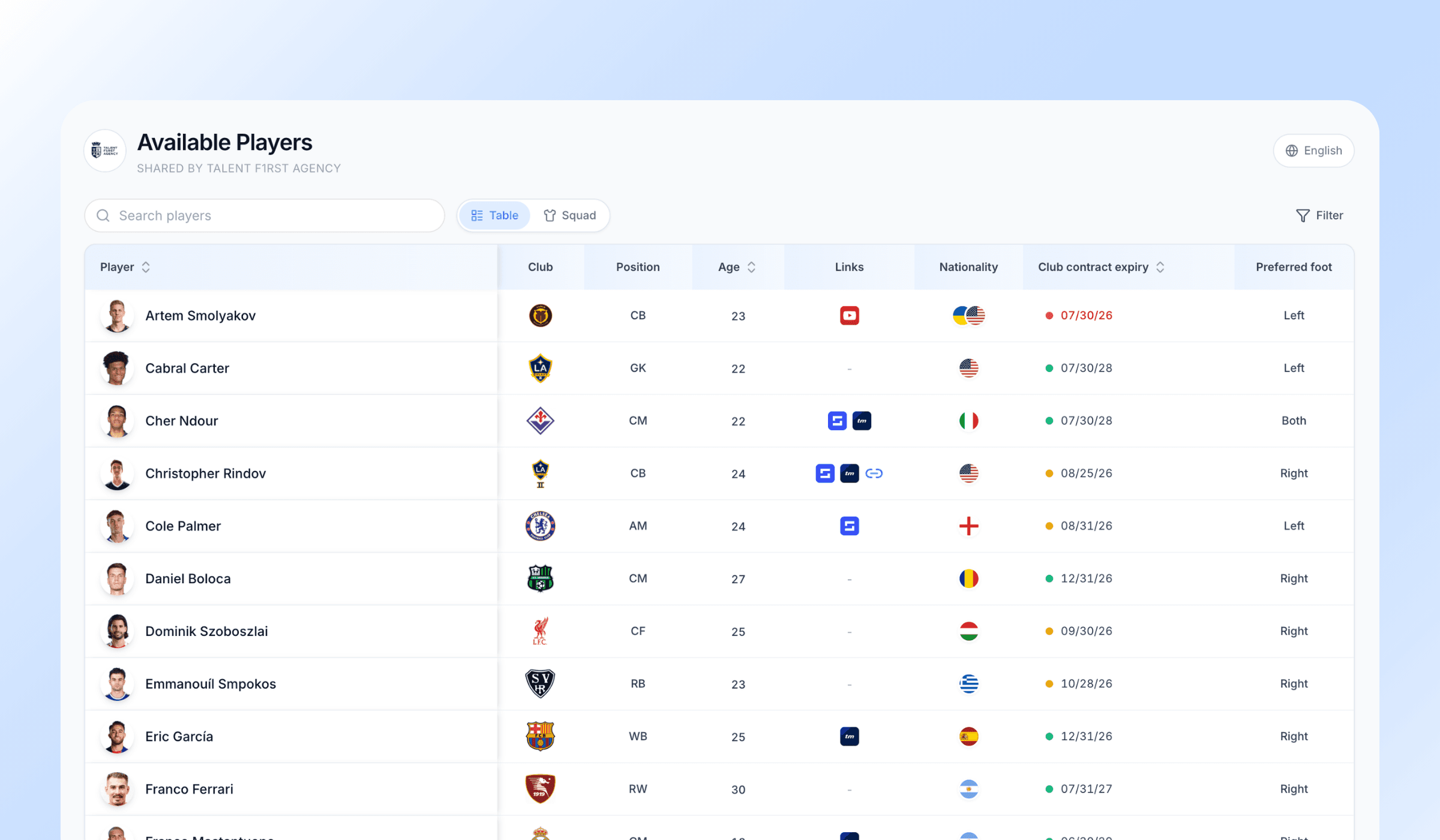 The club's view of a share link — agency branding, the link title, and the player table
